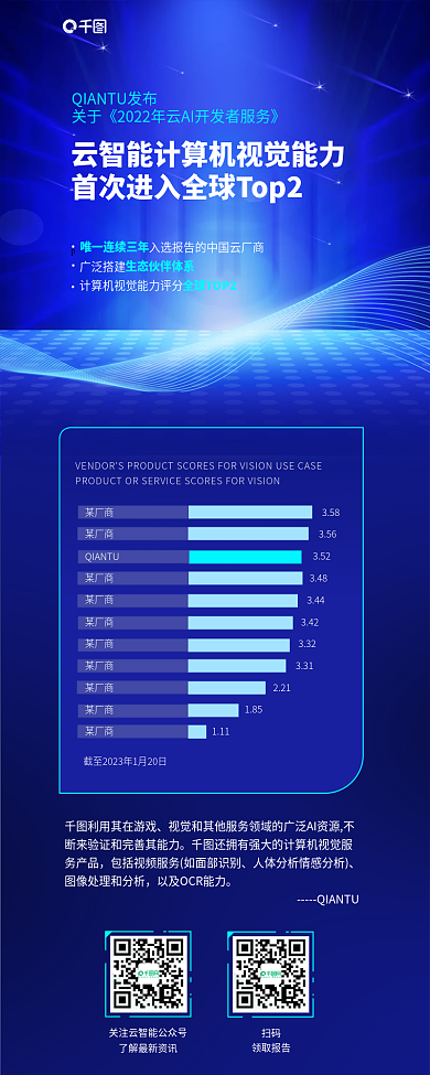 云计算产品某厂商358蓝色渐变长图