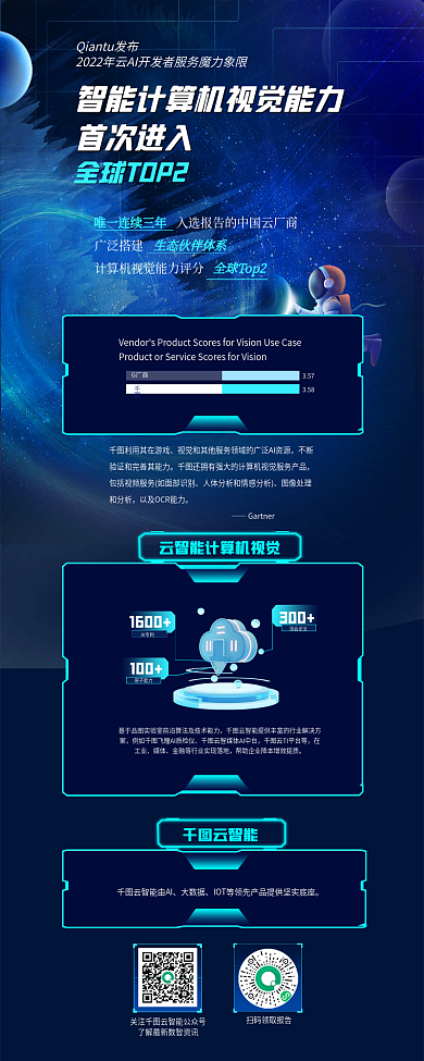 互联网大数据广泛搭建工业视觉能力评分