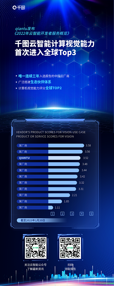 云科技某厂商358智能大数据ai长图