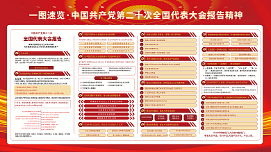 中国共产党第二一图速览大会主题报告精神