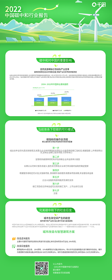 新能源环保202201行业研究报告长图