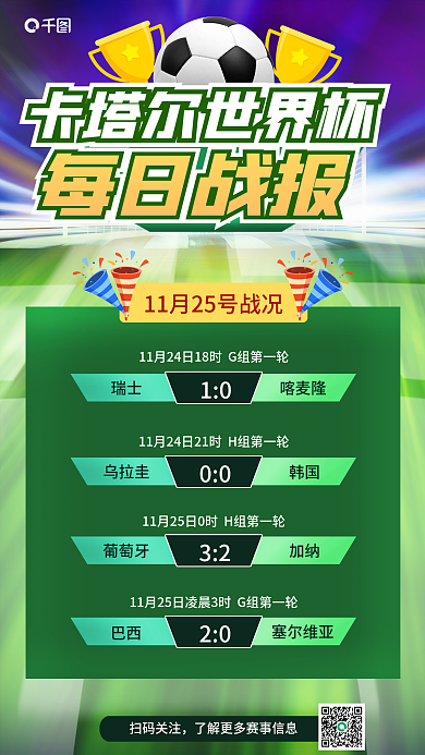 世界杯每日每日战报10海报