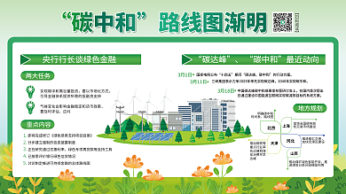 简约风碳中和路线图渐明环保碳中和路线图答疑展板