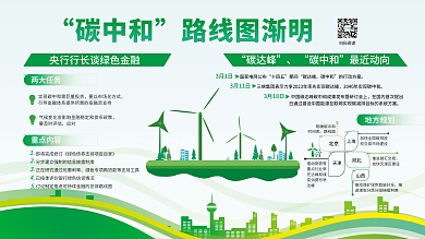 简约碳扫码阅读两大任务答疑展板