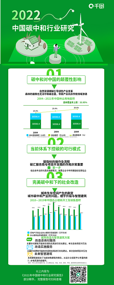 简约2022碳中和行业研究报告信息长图
