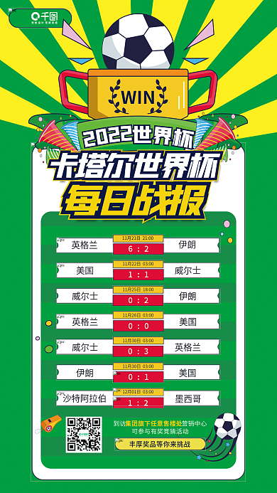 世界杯每日WIN每日战报宣传海报