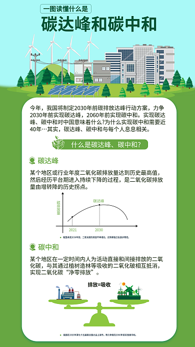简约环保排放吸收碳排放量碳中和海报
