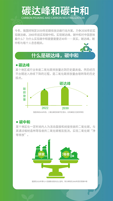 图解碳今年实现碳达峰中和海报