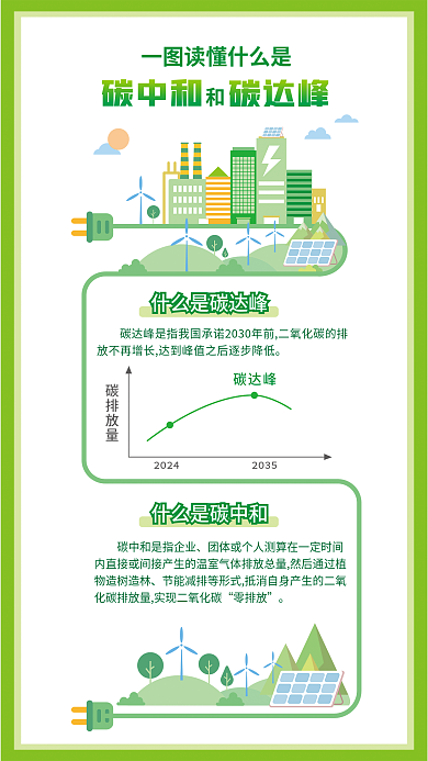 图解碳零排放碳排放量碳中和绿色小清新环保低碳海报