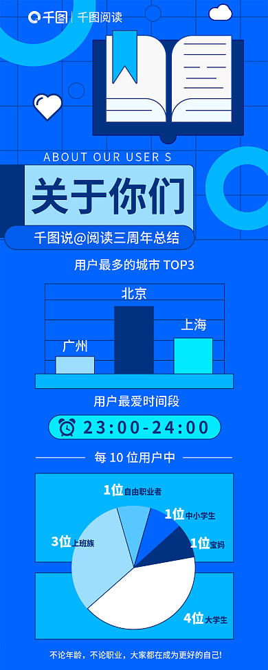 单色调自由职业者1位总结信息长图