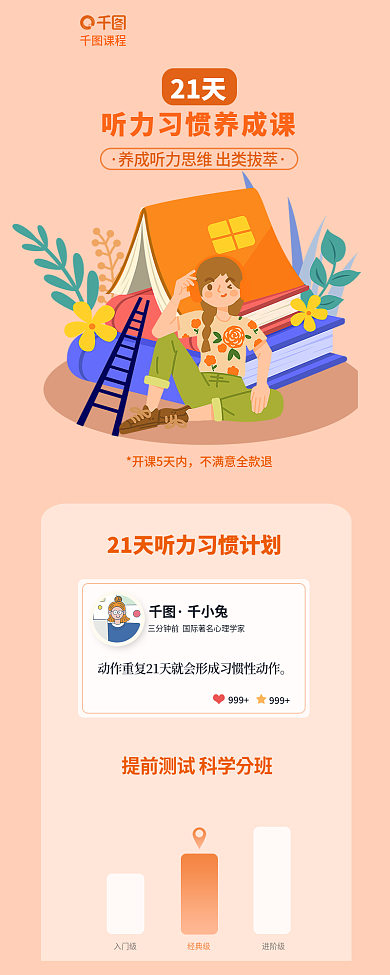 创意插画入门级进阶级知识付费信息长图