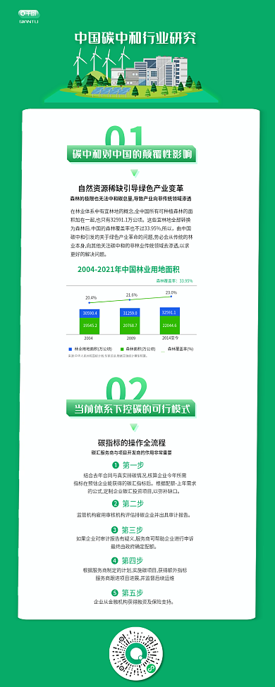 案例碳研究报告长图