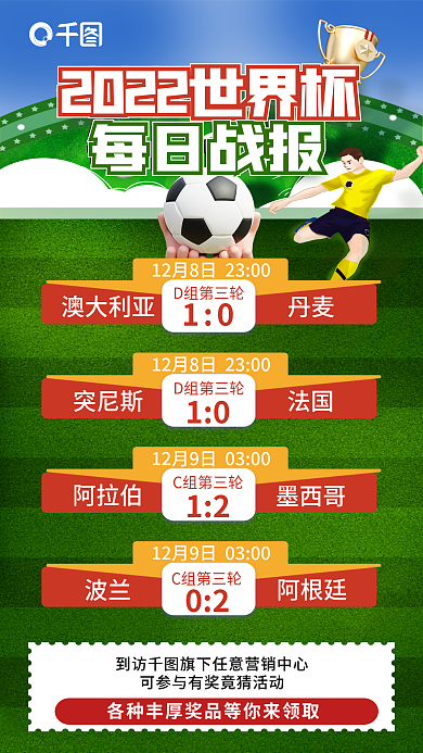世界杯每日每日战报D组第三轮比分战报