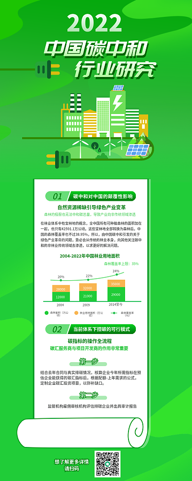 中国碳中国碳中和行业研究报告低碳环保新媒体长图