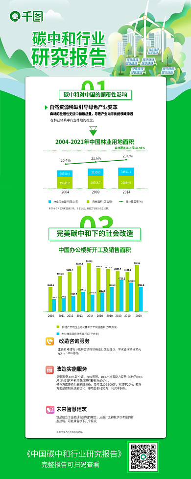 绿色环保碳中和行业01中和行业研究报告长图