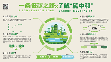 新能源生态碳中和了解中和答疑展板