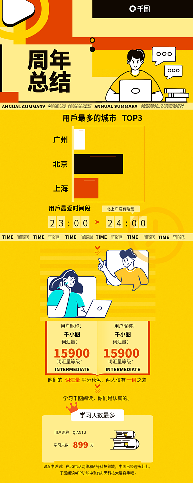 阅读周年总结介绍单色调信息长图