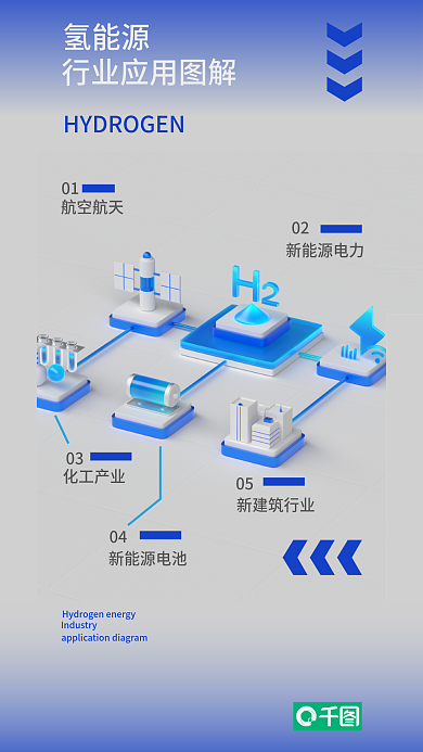 渐变微氢能源01能源宣传海报