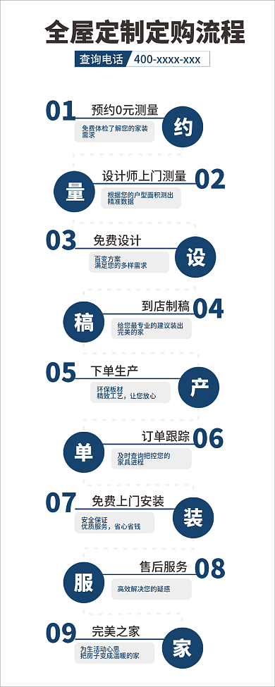 门店文化查询电话01流程