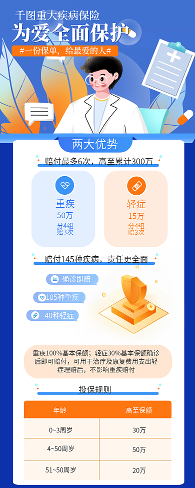 扁平风重两大优势年龄信息长图