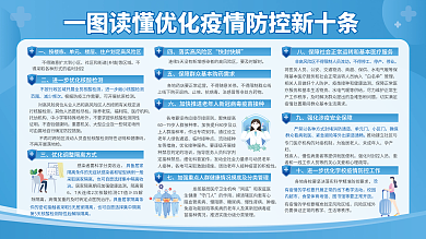 蓝色矢量范围减少频次读懂优化疫情防控新十条展板