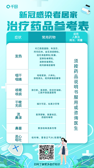 新冠感染者症状常用药物药品科普参考公益海报
