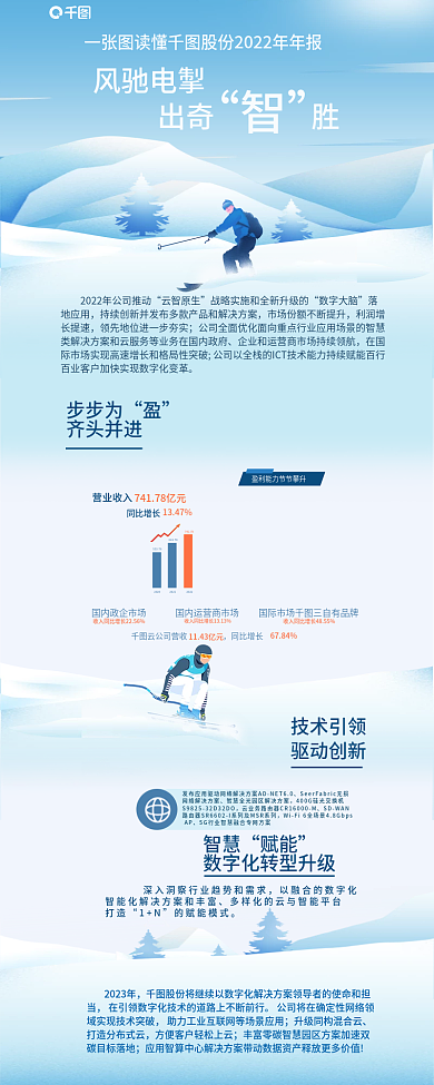 一图风驰电掣出奇胜云服务企业年报h5长图