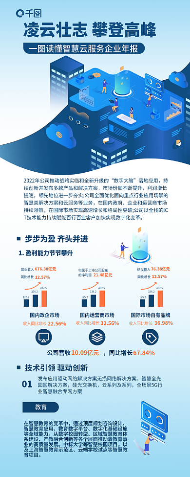 互联网科技数字大脑落地应用云企业宣传年报介绍