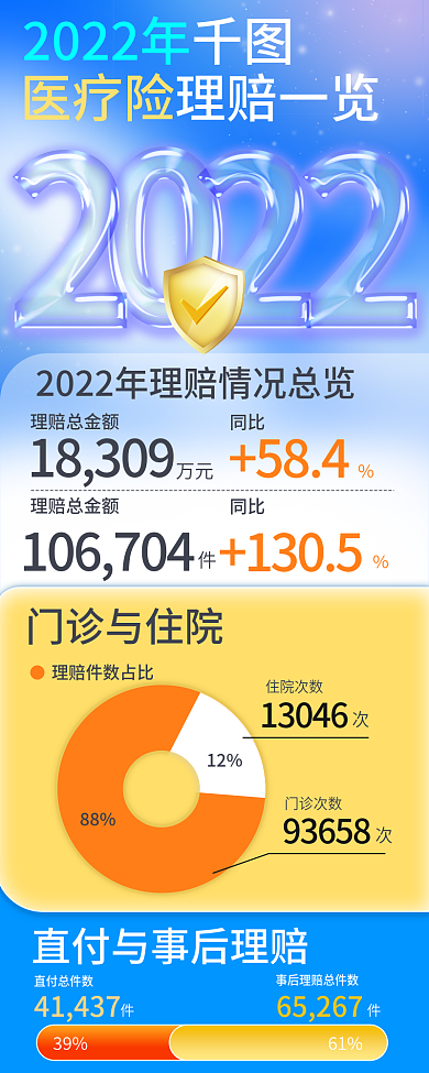 医疗险理赔报告信息长图金融理财健康保障