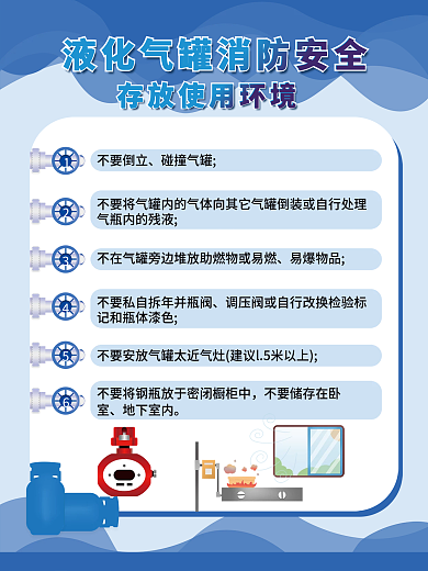 液化气安全不要倒立碰撞气罐知识海报