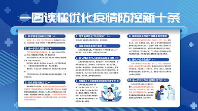 简约风社区和街道乡镇图读懂优化疫情防控新十条展板