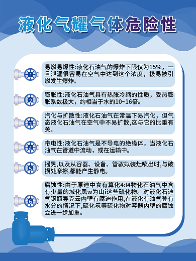 液化气安全或在运输中设备知识海报