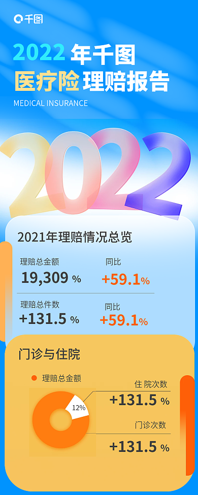 毛玻璃金融理赔总金额理赔总件数理赔报告信息长图保险