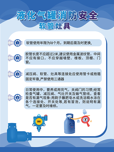 液化气安全楼板知识海报