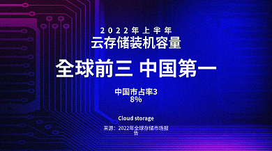 云存储来源装机量市场占有率