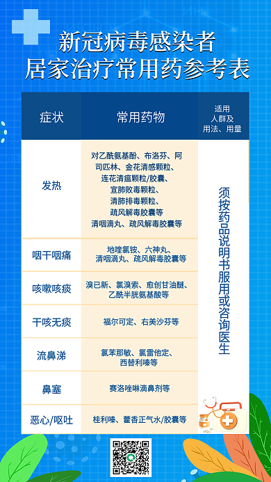 简约新冠常用药物布洛芬治疗药品参考表