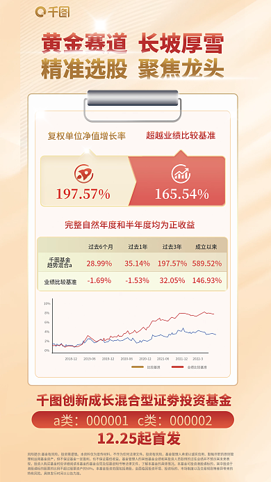 红金基金首发宣传海报