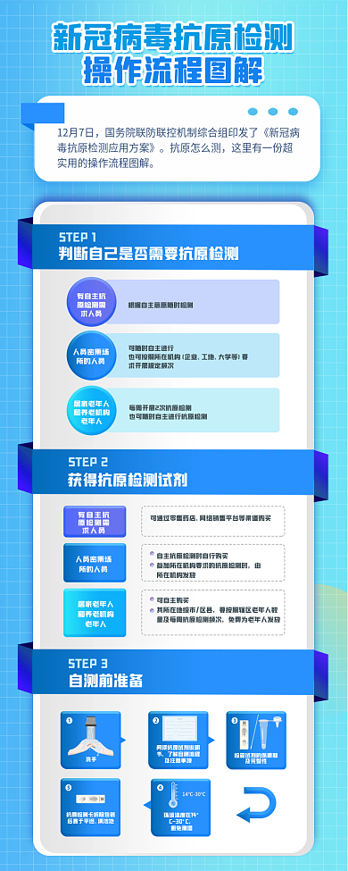 蓝色医疗STEP1工地全流程方法图解科普长图