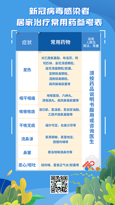 疫情新冠常用药物布洛芬治疗药品参考表海报