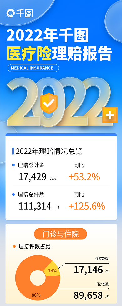 医疗险理赔报告信息长图