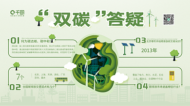 碳中和01何为碳达峰教育宣传展板