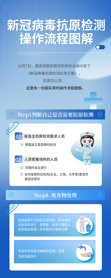 抗原检测12月7日抗原怎么测图解长图