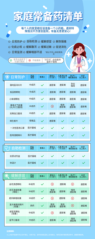 家庭常备婴幼儿03岁药品清单