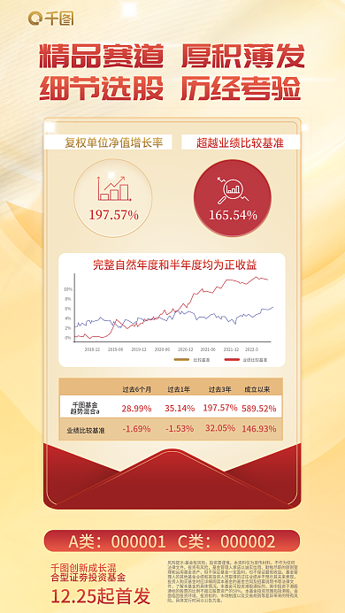 红金基金首发宣传海报