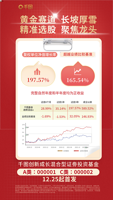 红金基金首发宣传海报