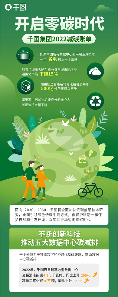 科技赋2060推动数据绿色低碳信息长图