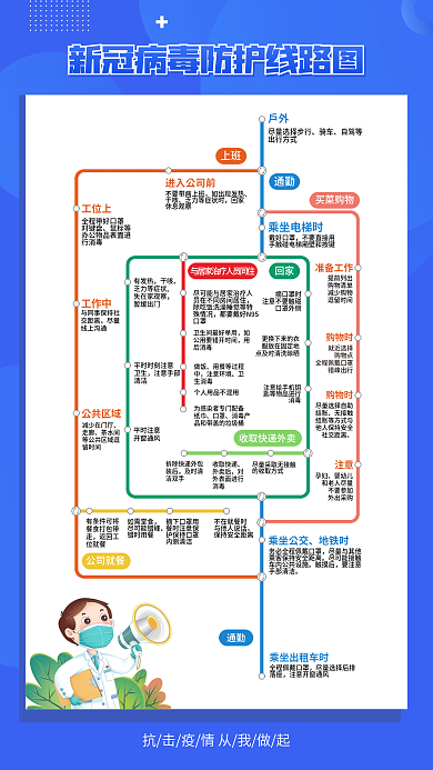 新冠病毒上班通勤防护线路图
