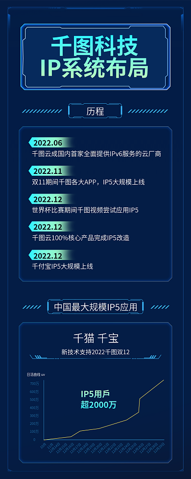 简约风科技历程使用历程说明信息长图