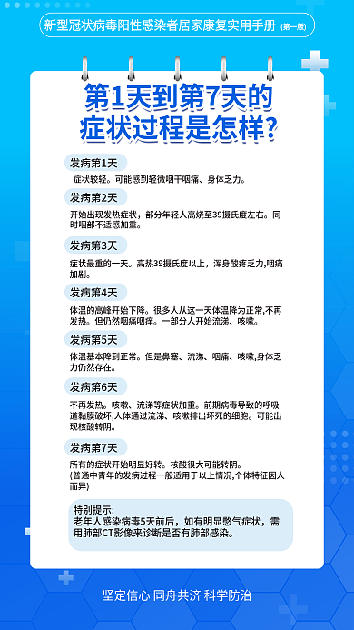 疫情阳性发病第1天症状较轻康复实用手册宣传海报