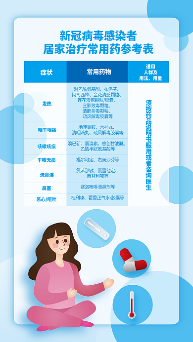 新冠病毒发热咽干咽痛用药海报